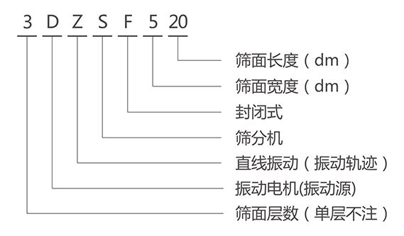 DZSF直線振動(dòng)篩型號(hào)說明-河南振江機(jī)械