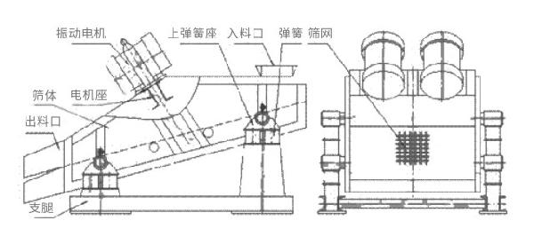 ZSG/ZKS礦用振動(dòng)篩結(jié)構(gòu)簡(jiǎn)圖-河南振江機(jī)械