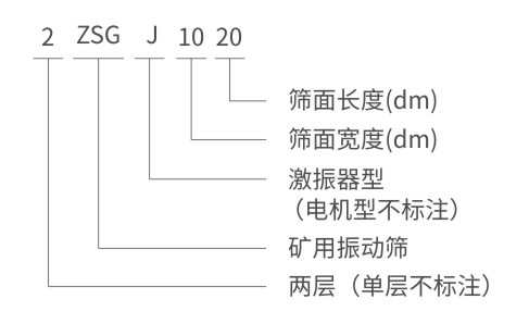 ZSG/ZKS礦用振動(dòng)篩型號(hào)說(shuō)明-河南振江機(jī)械