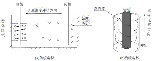 從濕法煉鋅銅鎘渣中回收有價(jià)金屬的方法與流程