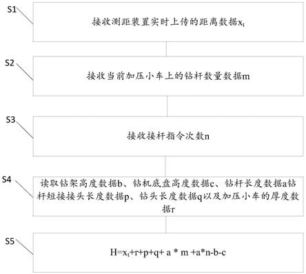 鉆孔深度測(cè)量方法及系統(tǒng)與流程