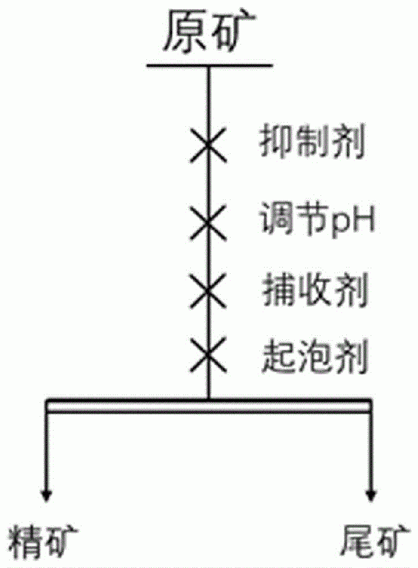 閃鋅礦抑制劑及其應(yīng)用方法與流程