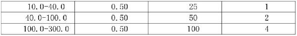 快速測定銅礦石中銀含量的方法與流程