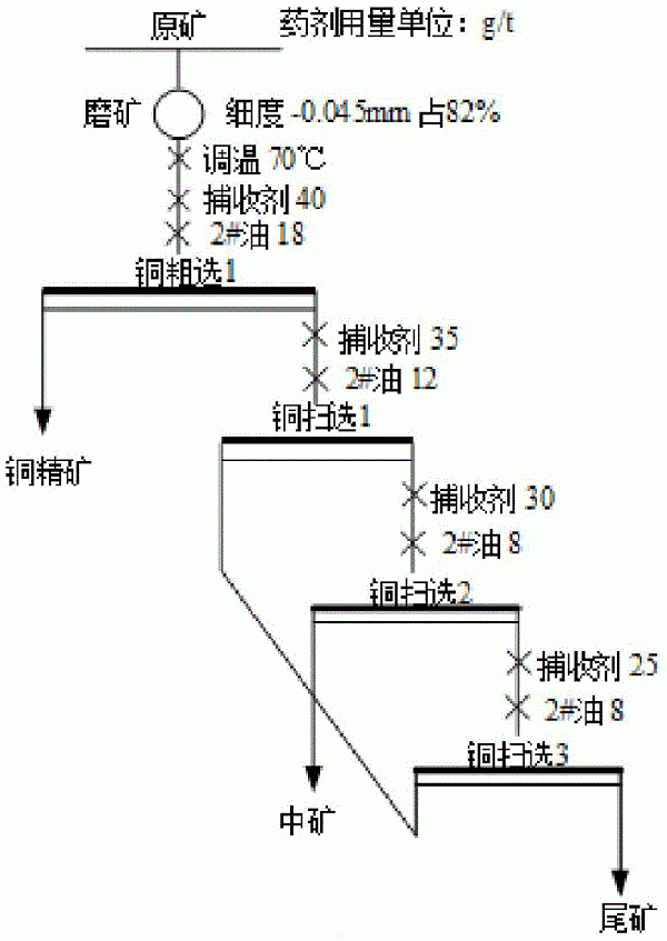 硫氨酯類捕收劑的制備方法及應(yīng)用與流程