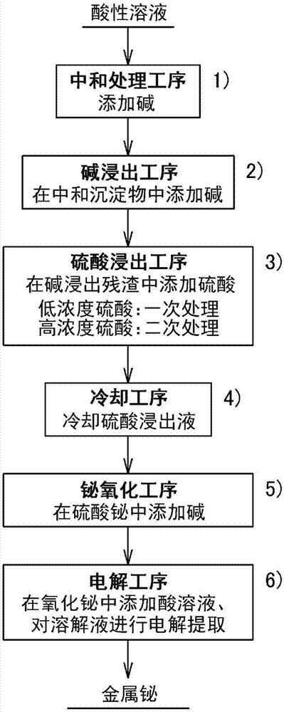 黃藥配伍浮選藥劑及其使用方法