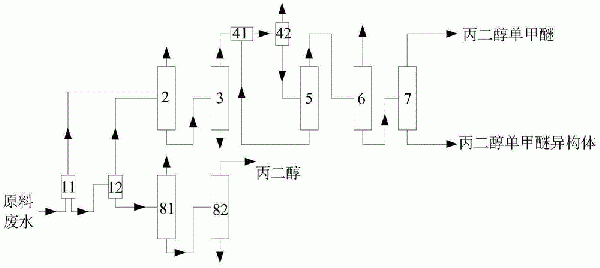 HPPO法生產(chǎn)環(huán)氧丙烷副產(chǎn)物回收系統(tǒng)及方法與流程