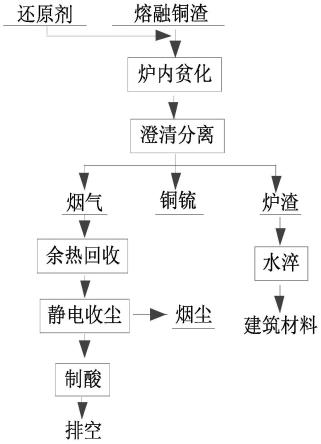 從鹵水中提取鋰的工藝的制作方法