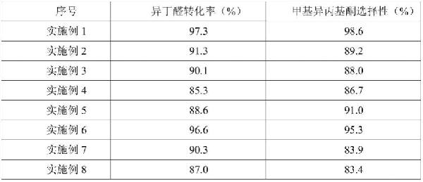 異丁醛催化合成甲基異丙基酮固體超強酸催化劑的制備方法及其應(yīng)用與流程