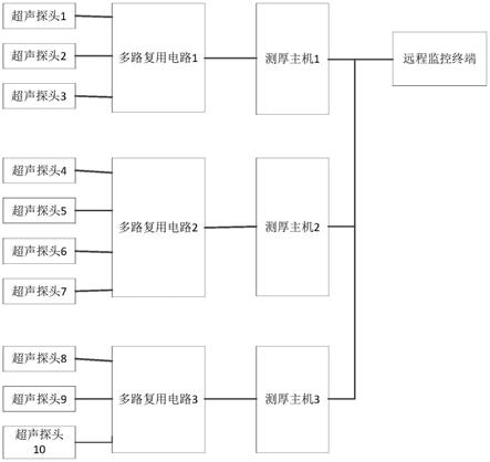 渣漿泵護(hù)套及護(hù)板磨損在線監(jiān)測系統(tǒng)的制作方法