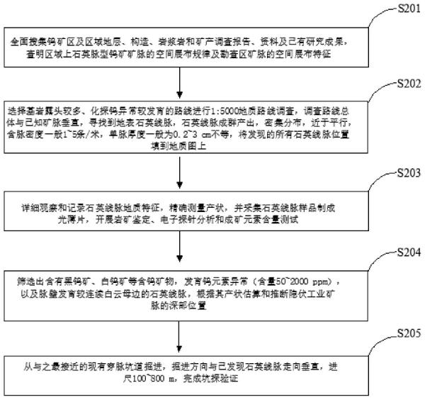 石英脈型鎢礦外圍的找礦勘查方法