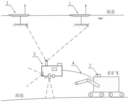 用于海底采礦的高精度網(wǎng)絡(luò)化導(dǎo)航系統(tǒng)及工作方法與流程