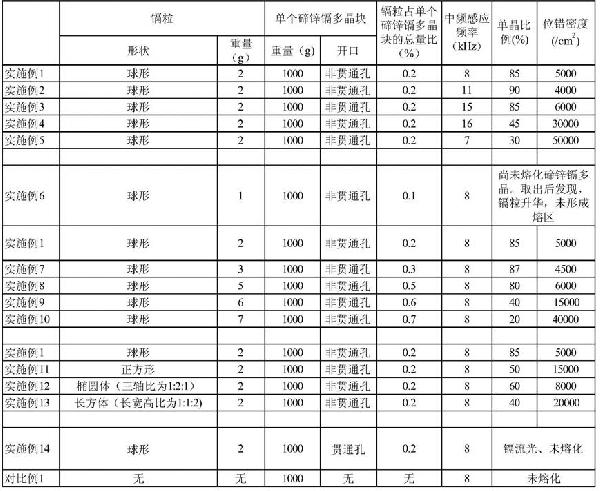 碲鋅鎘晶體的生長方法與流程