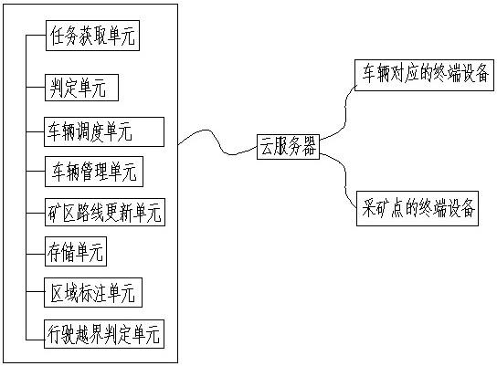 一種礦山卡調(diào)管理方法和系統(tǒng)與流程