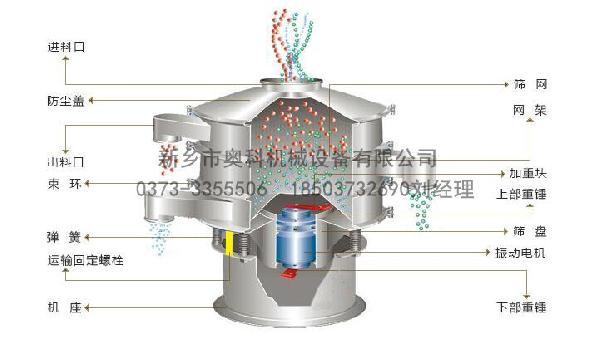 旋振篩工作原理圖-電話.jpg