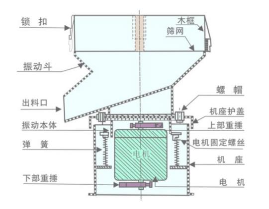 ZJ-450過濾篩結(jié)構(gòu)簡(jiǎn)圖-河南振江機(jī)械