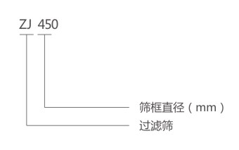 ZJ-450過濾篩型號(hào)說明-河南振江機(jī)械