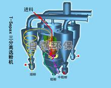 高效渦流選粉機