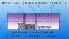 CXM磨內(nèi)選粉專利技