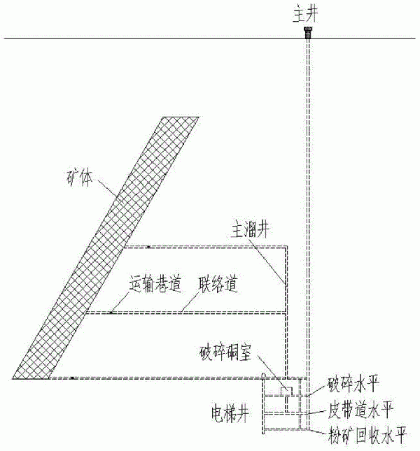 基于豎井、膠帶斜井的聯(lián)合礦山開拓系統(tǒng)的制作方法