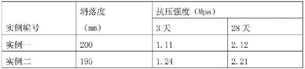 礦山綠色充填開采全固廢充填材料及其配比方法