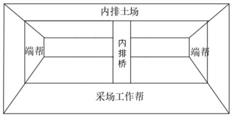 露天礦下部端幫陡幫開采后確定內排搭橋的方法