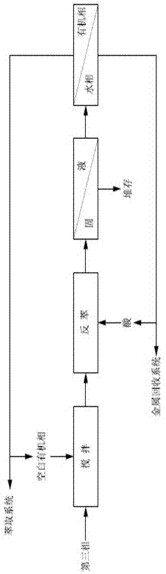 一種濕法冶金萃取系統(tǒng)中的第三相的處理方法與流程