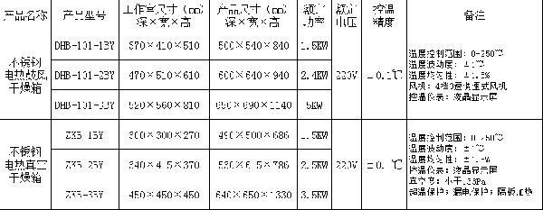 干燥箱參數(shù).png