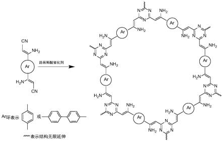 用于黃金回收的氨基功能化共價(jià)三嗪框架及其制備方法和應(yīng)用與流程