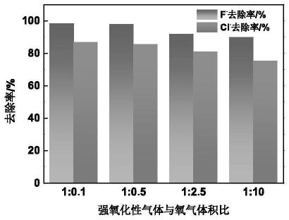 同步脫除溶液中氟、氯、鐵的方法