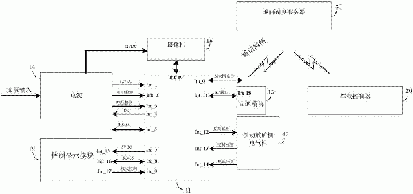 基于礦石品味的配礦調度系統(tǒng)的制作方法