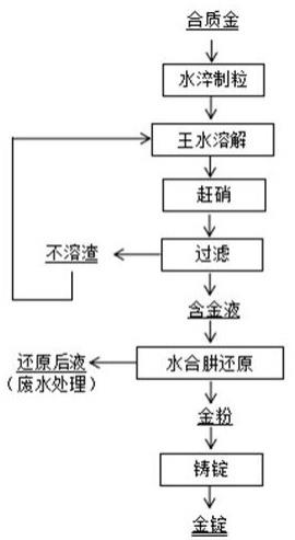 合質金高效提純金的方法與流程