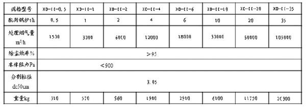 XD型陶瓷多管旋風(fēng)除塵器參數(shù)表