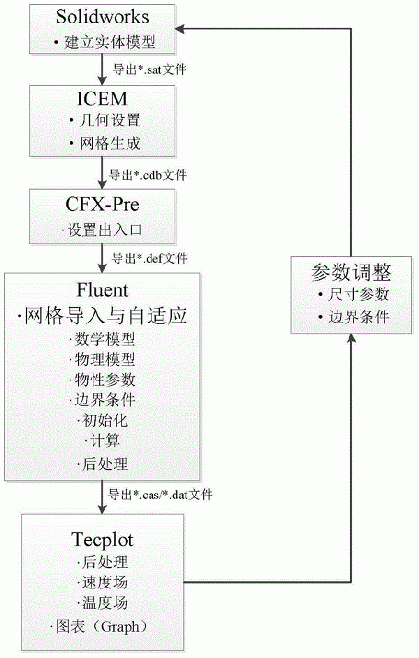 基于Fluent軟件對(duì)旋流電解槽結(jié)構(gòu)優(yōu)化的方法與流程