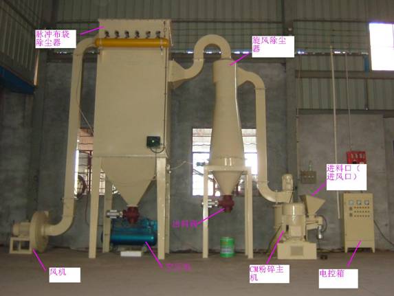 粉碎機專用除塵器