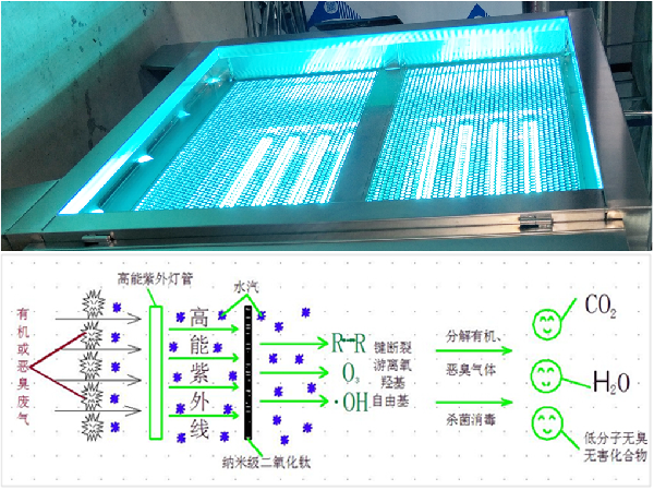 UV光氧治理設(shè)備05.png