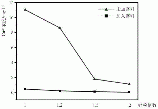 硫酸鋅電解液凈化除雜的方法與流程