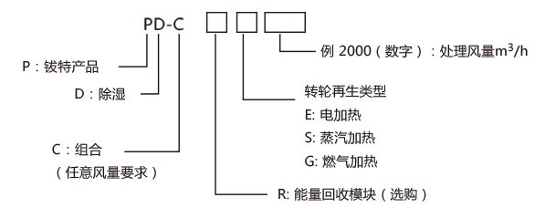 PD-C型號說明1-.jpg