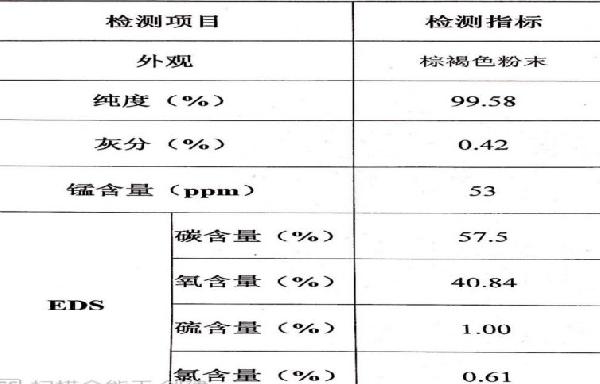 氧化石墨烯干粉1.jpg