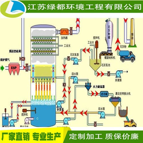 鈉鈣雙堿法脫硫