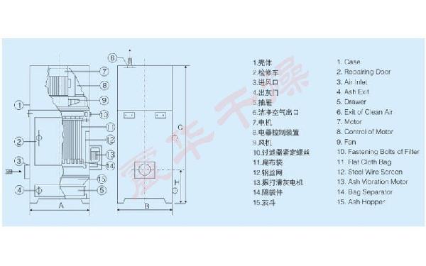 單機(jī)除塵器