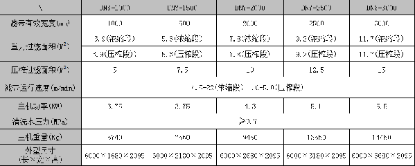 濃縮脫水一體機主機參數(shù)