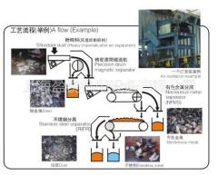 金屬分選機