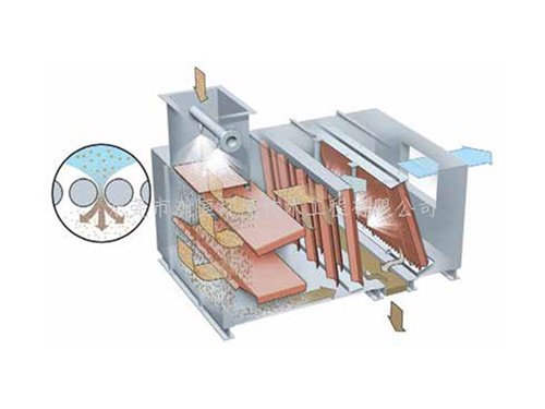 文氏管濕式除塵器
