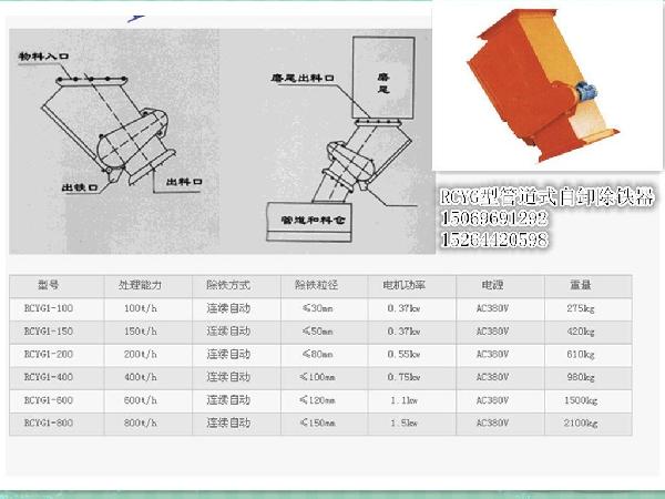 管道式永磁自卸式除鐵器