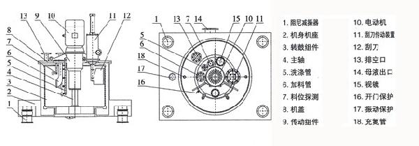 刮刀離心機(jī)結(jié)構(gòu)示意圖