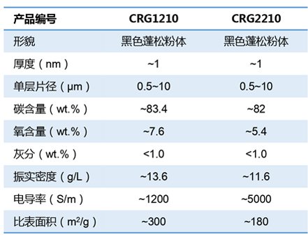 CRG（官）