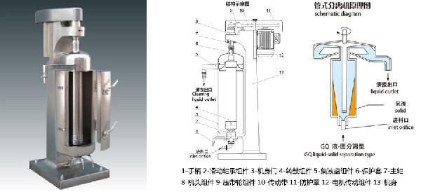 標(biāo)準(zhǔn)型管式離心機