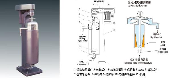 密閉型管式離心機