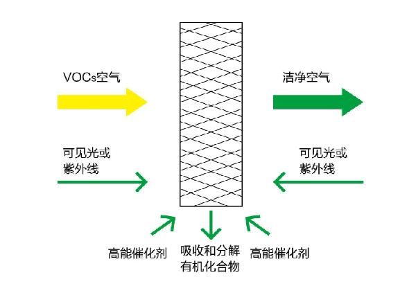 石墨烯量子光催化材料