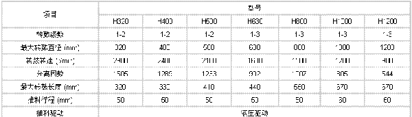 HR、HY活塞推料過濾離心機型號圖